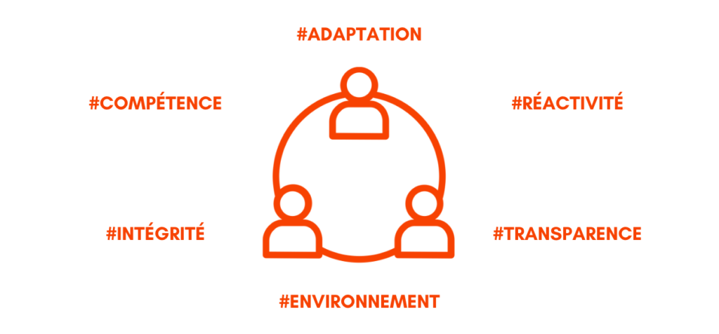 Recrutement_ENGAGEMENT